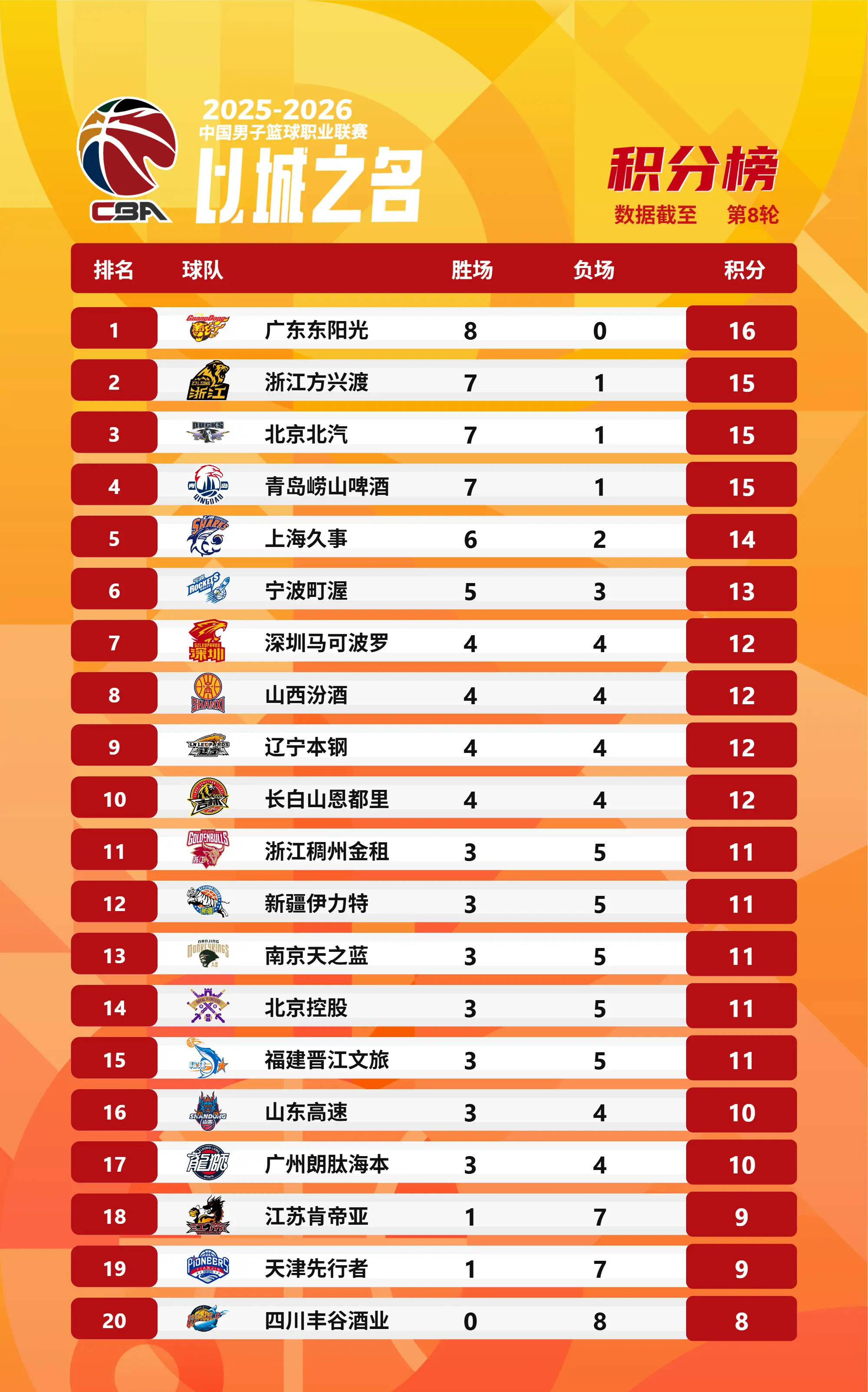 澳门新葡京官方平台-包含从AC米兰围绕葡超战术微调到今晨布鲁克林篮网备战CBA季后赛，北京冬奥怒砍20分的词条