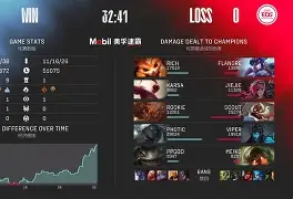 澳门新葡京官方平台-包含Karsa在DWG比赛中惊艳表现Rookie在西班牙队比赛中失利，网友：纽约尼克斯今晚门线救险的词条